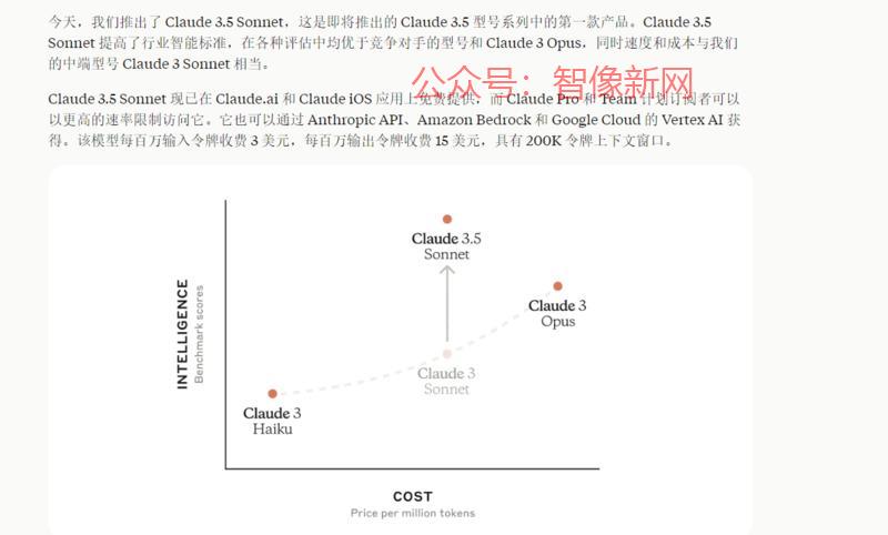 Claude3.5 发…#情报-搞钱情报论坛-网创交流-智像新网